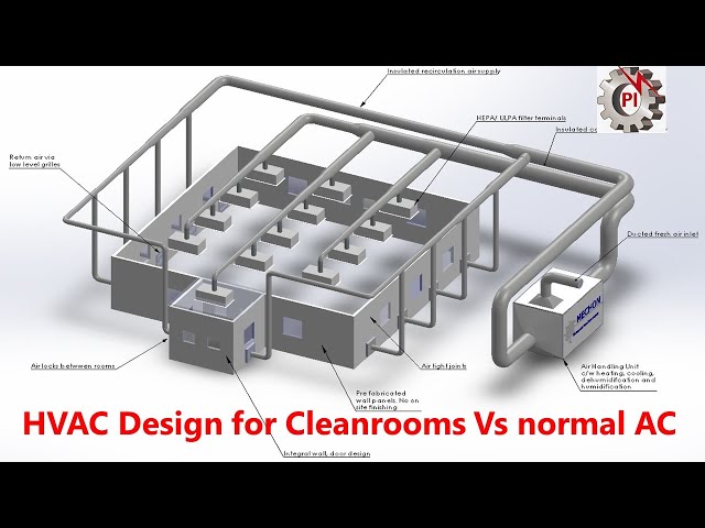 智能化控制系統(tǒng)