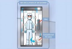 潔凈棚工作服是否可回收？